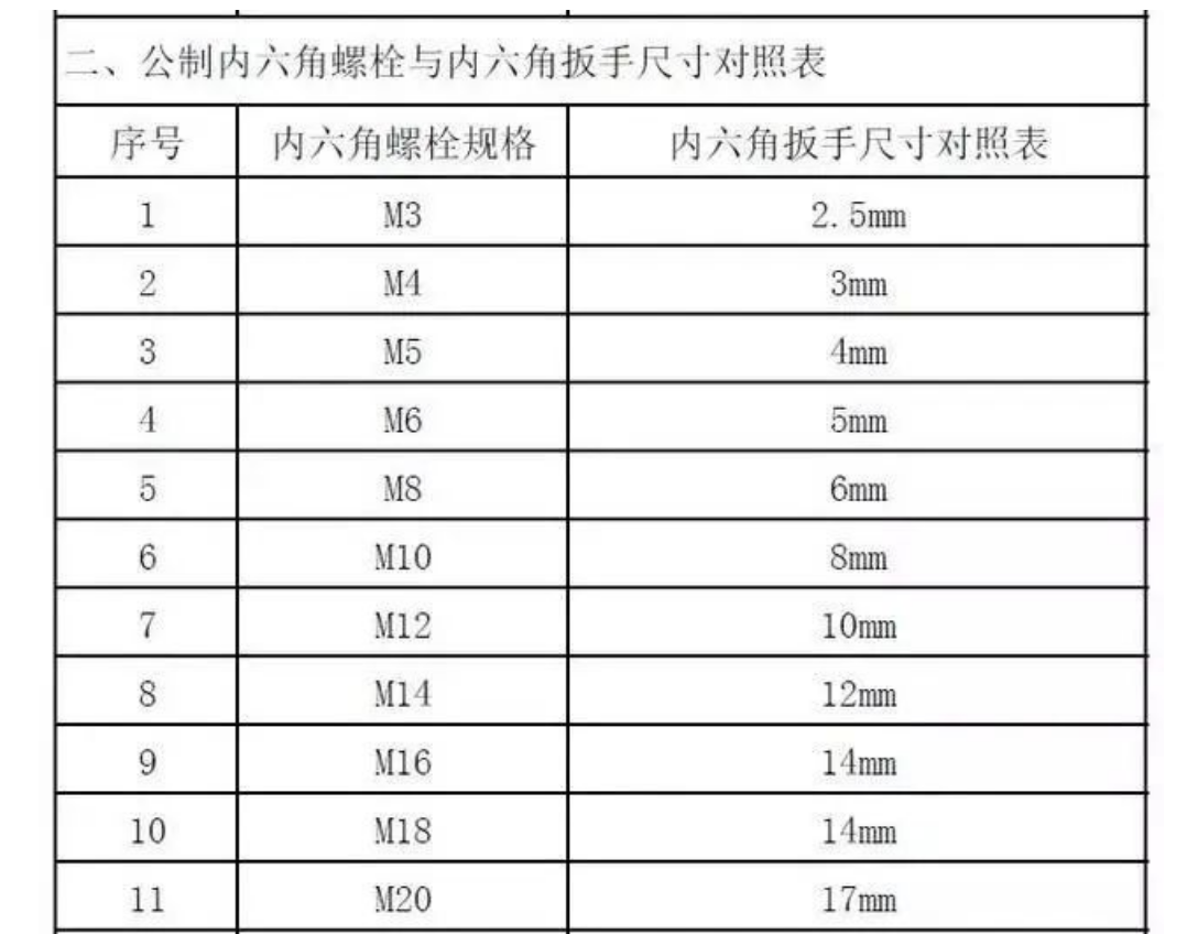 內(nèi)六角頭用扳手尺寸.png