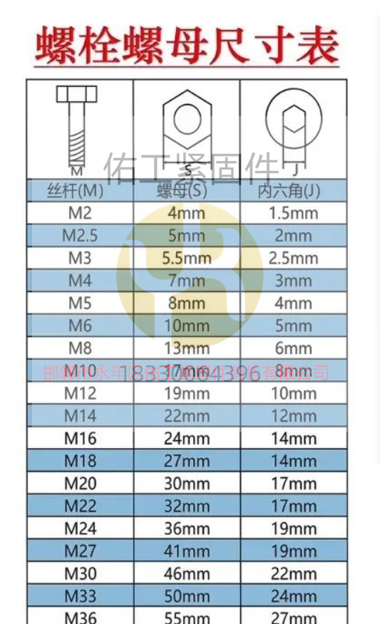1720593259356424.png 內(nèi)六角和螺母尺寸.png