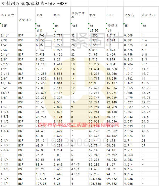 1723268748656441.png 英制螺紋標(biāo)準(zhǔn)規(guī)格表-細(xì)牙-BSF.png