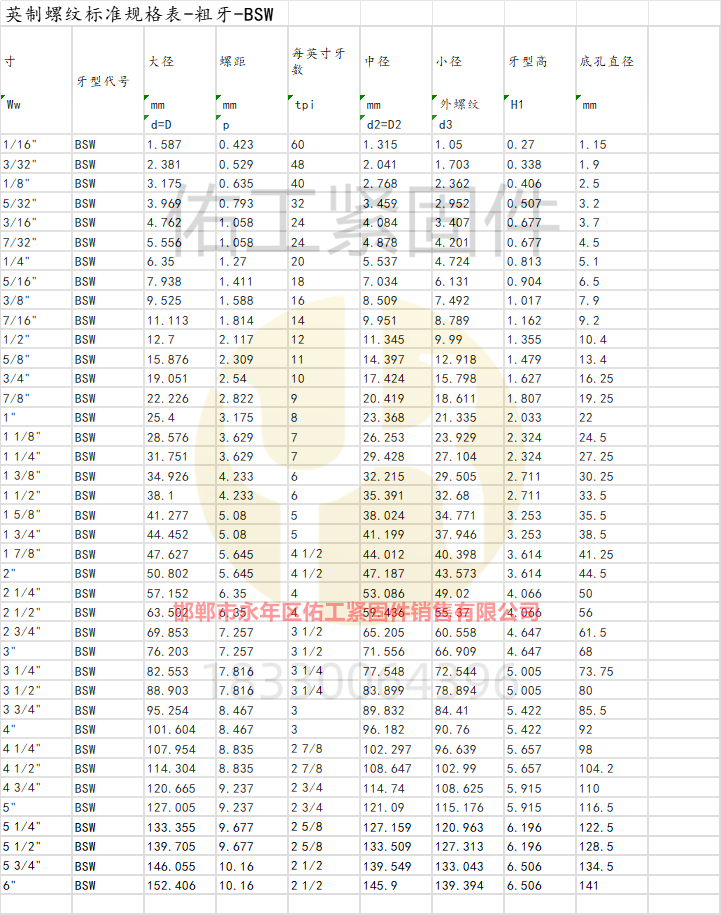 1723268765357765.png 英制螺紋標(biāo)準(zhǔn)規(guī)格表-粗牙-BSW.png