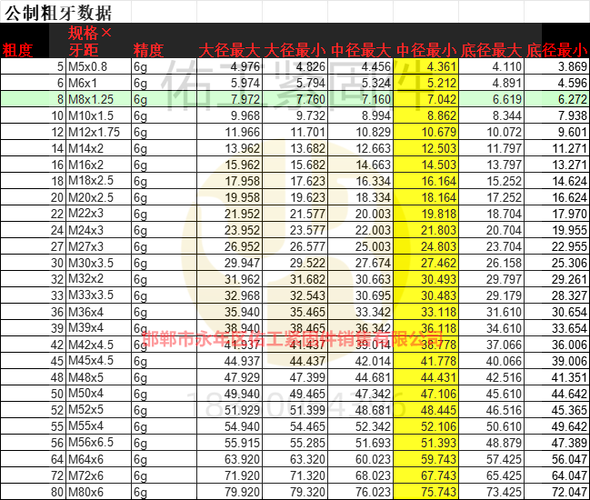 1725074555827672.png 公制螺紋粗牙.png