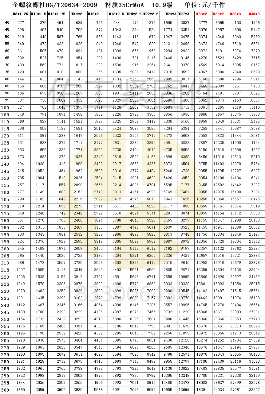 1728290224138542.png 隆世10.9級全螺紋紅本價24年10月應該比細桿雙頭便宜5點左右.png