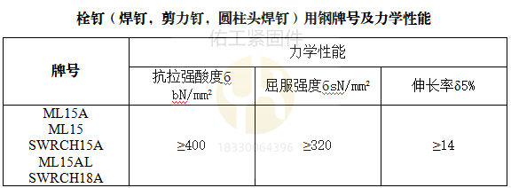 1743318476164846.png 焊釘材質(zhì)力學(xué)性能.png