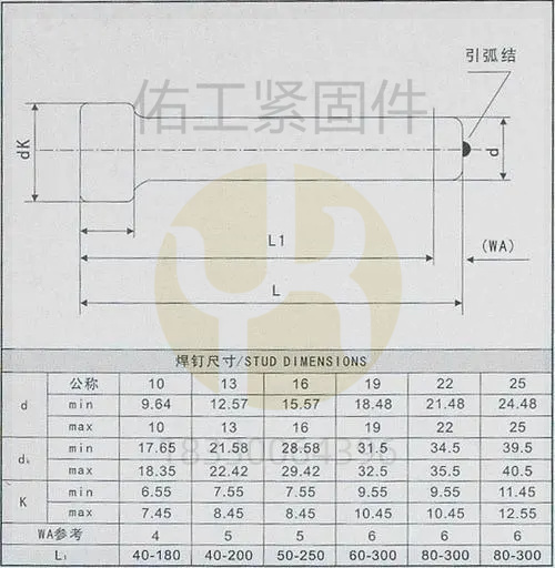1743318509462919.jpg 焊釘尺寸.jpg