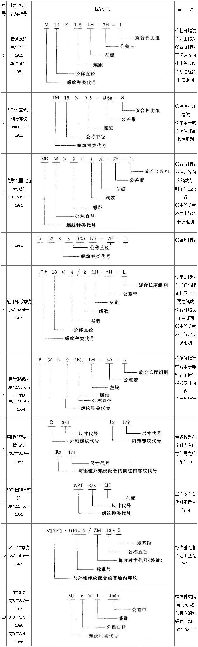 1750232512240014.png 螺紋表示方法.png