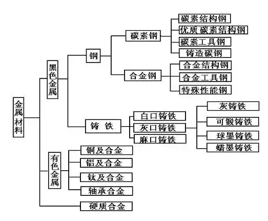 1750232543118230.jpg 金屬材料結(jié)構(gòu)總圖.jpg