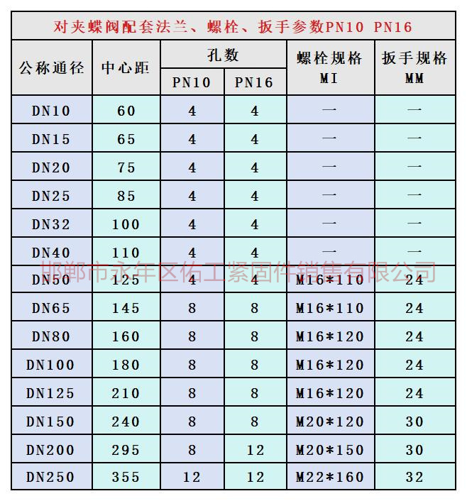 對夾蝶閥 PN10、PN16.jpg
