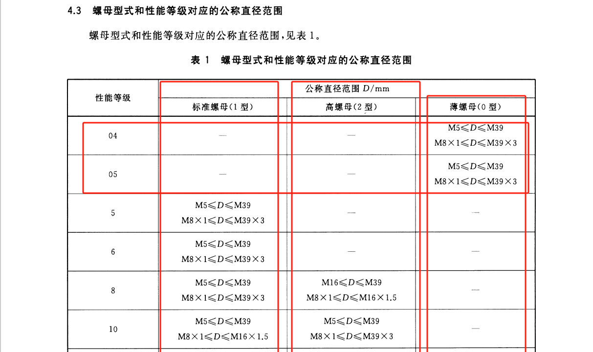 螺母性能等級對應(yīng)的公稱直徑范圍.png